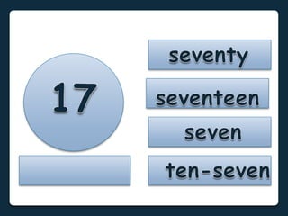 Numbers 1 to 100: Flashcards