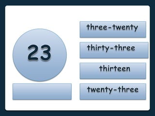 Numbers 1 to 100: Flashcards