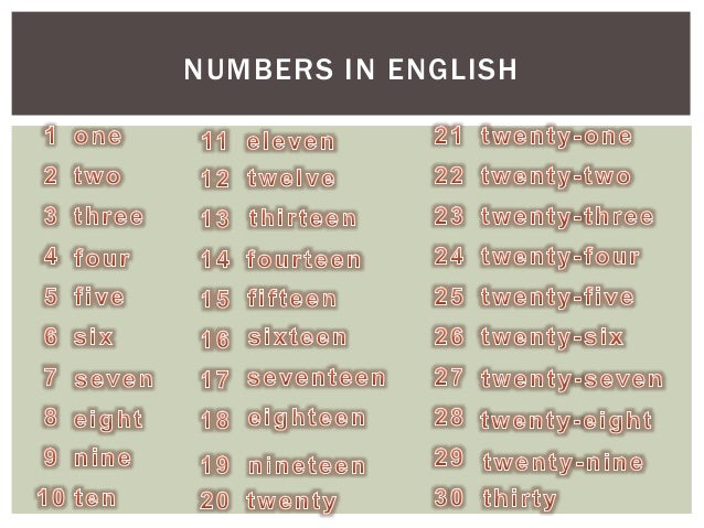 Numbers In German Telegraph Numbers In German Telegraph