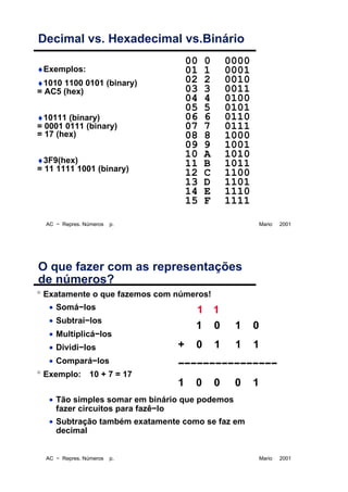Representação de Números