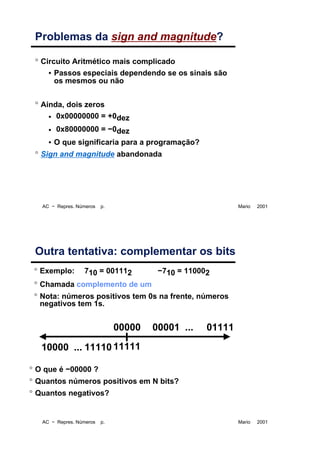 Representação de Números