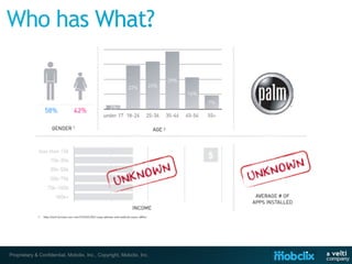 Proprietary & Confidential, Mobclix, Inc., Copyright, Mobclix, Inc.
 