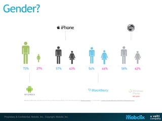 Proprietary & Confidential, Mobclix, Inc., Copyright, Mobclix, Inc.
 