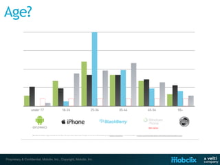 Proprietary & Confidential, Mobclix, Inc., Copyright, Mobclix, Inc.
 