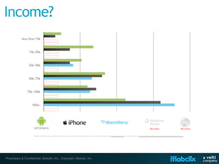 Proprietary & Confidential, Mobclix, Inc., Copyright, Mobclix, Inc.
 