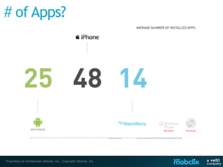 Proprietary & Confidential, Mobclix, Inc., Copyright, Mobclix, Inc.
 