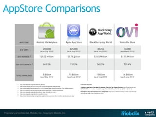 Proprietary & Confidential, Mobclix, Inc., Copyright, Mobclix, Inc.
 
