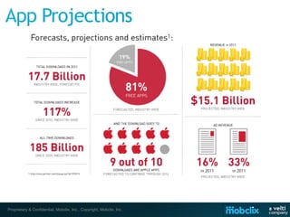 Proprietary & Confidential, Mobclix, Inc., Copyright, Mobclix, Inc.
 