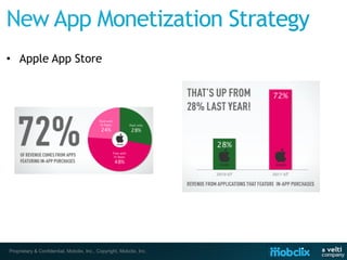 •  Apple App Store




Proprietary & Confidential, Mobclix, Inc., Copyright, Mobclix, Inc.
 
