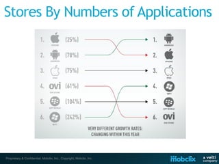 Proprietary & Confidential, Mobclix, Inc., Copyright, Mobclix, Inc.
 