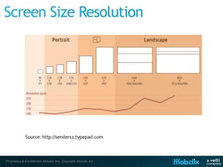 Proprietary & Confidential, Mobclix, Inc., Copyright, Mobclix, Inc.
 