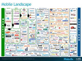 Proprietary & Confidential, Mobclix, Inc., Copyright, Mobclix, Inc.
 
