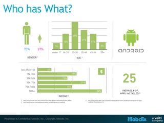 Proprietary & Confidential, Mobclix, Inc., Copyright, Mobclix, Inc.
 