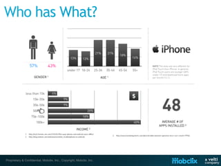 Proprietary & Confidential, Mobclix, Inc., Copyright, Mobclix, Inc.
 