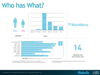 Proprietary & Confidential, Mobclix, Inc., Copyright, Mobclix, Inc.
 