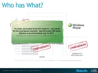 Proprietary & Confidential, Mobclix, Inc., Copyright, Mobclix, Inc.
 