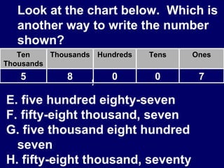 Look at the chart below.  Which is another way to write the number shown? five hundred eighty-seven fifty-eight thousand, seven  five thousand eight hundred seven fifty-eight thousand, seventy , 7 0 0 8 5 Ones Tens Hundreds Thousands Ten Thousands 