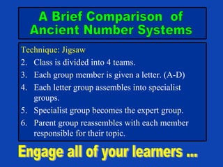Engage all of your learners ... A Brief Comparison  of Ancient Number Systems Technique: Jigsaw Class is divided into 4 teams. Each group member is given a letter. (A-D) Each letter group assembles into specialist groups. Specialist group becomes the expert group. Parent group reassembles with each member responsible for their topic. 