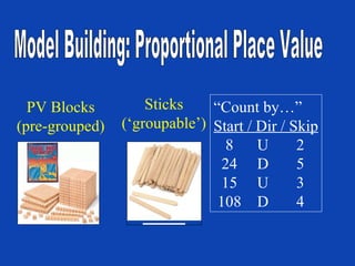 PV Blocks (pre-grouped) “ Count by…” Start / Dir / Skip 8  U  2 24  D  5 15  U  3 108  D  4  Model Building: Proportional Place Value Sticks (‘groupable’) 