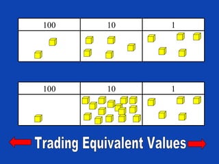 Trading Equivalent Values 1 10 100 1 10 100 