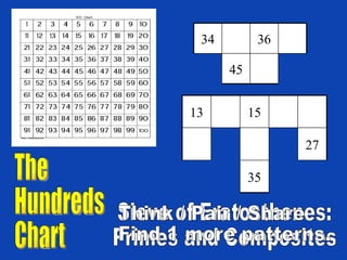 The Hundreds Chart Sieve of Eratosthenes: Primes and Composites Think / Pair / Share Find 1 more patterns. 45 36 34 35 27 15 13 