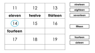 nineteen
eighteen
seventeen
fifteen
fourteen
sixteen
eleven twelve thirteen
fourteen