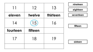nineteen
eighteen
seventeen
fifteen
sixteen
eleven twelve thirteen
fourteen fifteen