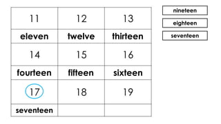 nineteen
eighteen
seventeen
eleven twelve thirteen
fourteen fifteen sixteen
seventeen