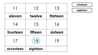nineteen
eighteen
eleven twelve thirteen
fourteen fifteen sixteen
seventeen eighteen