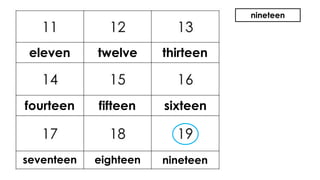 nineteen
eleven twelve thirteen
fourteen fifteen sixteen
seventeen eighteen nineteen