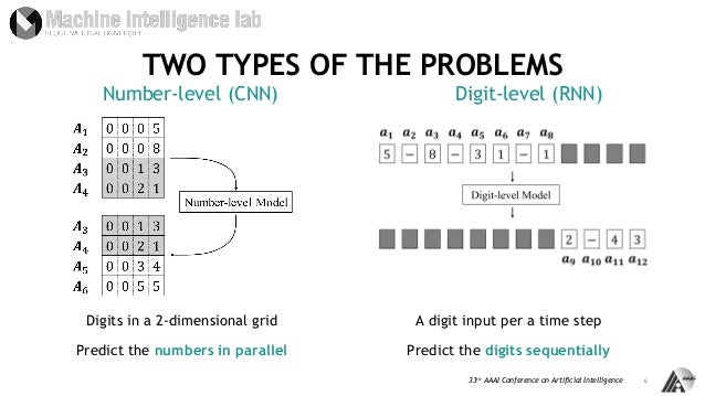 Number Sequence Prediction