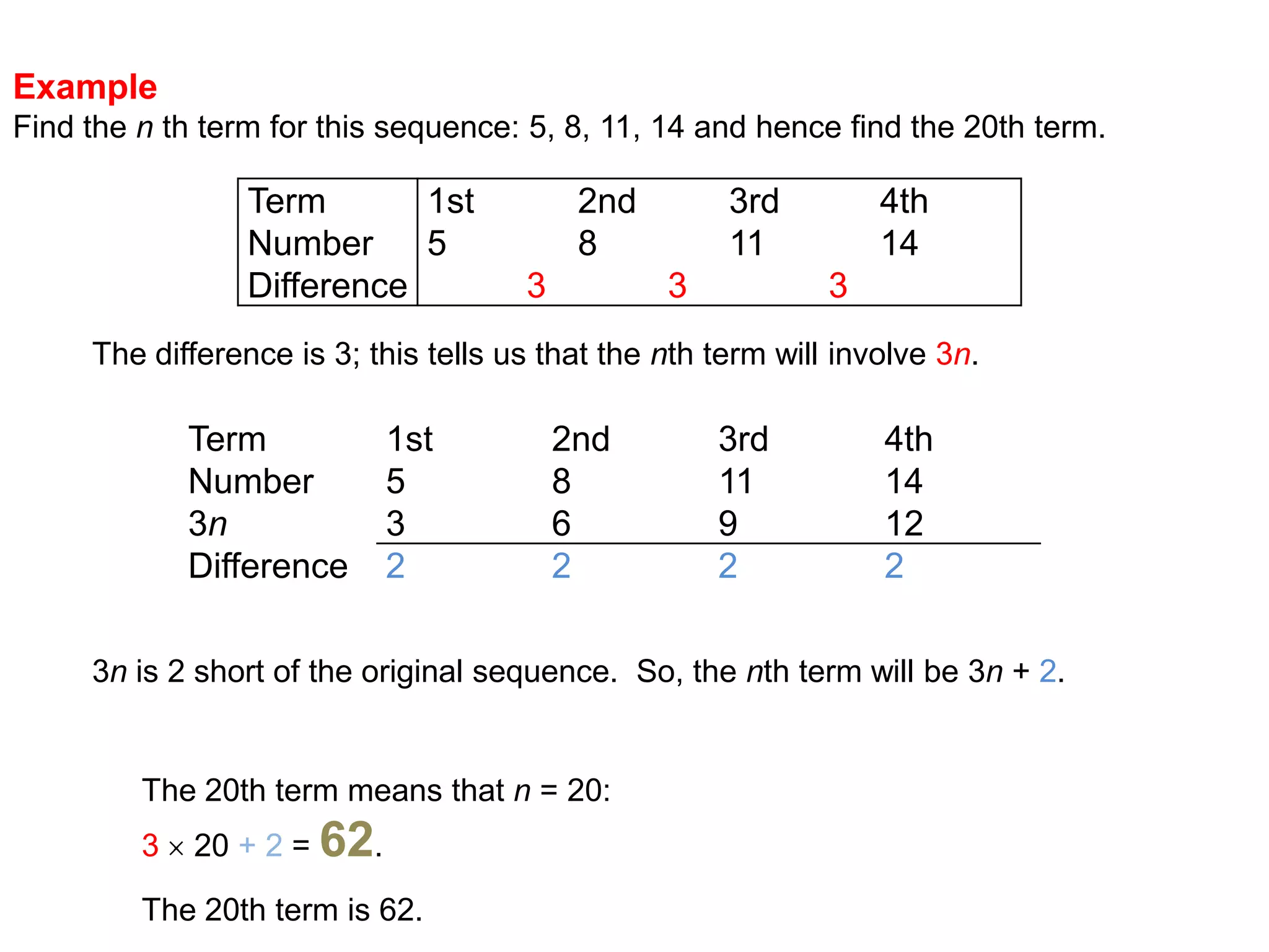 ExampleFind the nth term for this sequence: 5, 8, 11, 14 and hence find the 20th term.The difference is 3; this tells us that the nth term will involve 3n.3n is 2 short of the original sequence.  So, the nth term will be 3n + 2.The 20th term means that n = 20:3 20 + 2 = 62.The 20th term is 62.