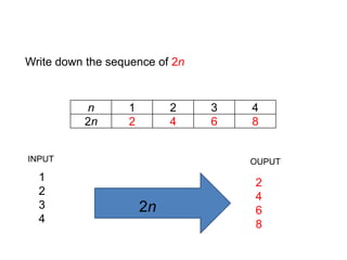 Write down the sequence of 2nINPUTOUPUT123424682n
