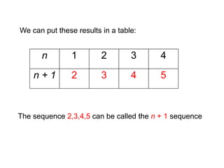 We can put these results in a table:The sequence 2,3,4,5 can be called the n + 1 sequence