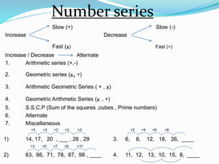 Number series
Slow (+) Slow (-)
Increase Decrease
Fast (ₓ) Fast (÷)
Increase / Decrease Alternate
1. Arithmetic series (+,-)
2. Geometric series (ₓ, ÷)
3. Arithmetic Geometric Series ( + , ₓ)
4. Geometric Arithmetic Series (ₓ , +)
5. S.S.C.P (Sum of the squares ,cubes , Prime numbers)
6. Alternate
7. Miscellaneous
1) 14, 17, 20 , ___ , 26 , 29 3. 6, 8, 12, 18, 26, ____
2) 63, 66, 71, 78, 87, 98 , ____ 4. 11, 12, 13, 10, 15, 8, ____
+3 +3 +3 +3 +3
+3 +5 +7 +9 +11
+2 +4 +6 +8
 