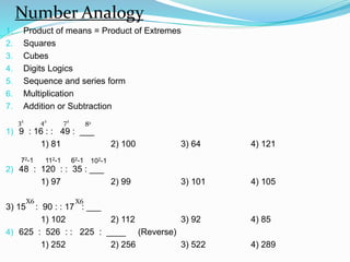 Number Analogy
1. Product of means = Product of Extremes
2. Squares
3. Cubes
4. Digits Logics
5. Sequence and series form
6. Multiplication
7. Addition or Subtraction
1) 9 : 16 : : 49 : ___
1) 81 2) 100 3) 64 4) 121
2) 48 : 120 : : 35 : ___
1) 97 2) 99 3) 101 4) 105
3) 15 : 90 : : 17 : ___
1) 102 2) 112 3) 92 4) 85
4) 625 : 526 : : 225 : ____ (Reverse)
1) 252 2) 256 3) 522 4) 289
32 42 72
82
72-1 112-1 62-1 102-1
X6 X6
 