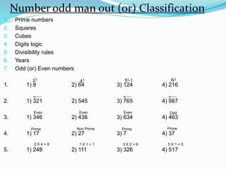 Number odd man out (or) Classification
1. Prime numbers
2. Squares
3. Cubes
4. Digits logic
5. Divisibility rules
6. Years
7. Odd (or) Even numbers
1. 1) 8 2) 64 3) 124 4) 216
2. 1) 321 2) 545 3) 765 4) 987
3. 1) 346 2) 436 3) 634 4) 463
4. 1) 17 2) 27 3) 7 4) 37
5. 1) 248 2) 111 3) 326 4) 517
23
43 63
53-1
Even Even Even Odd
Prime Prime PrimeNon Prime
2 X 4 = 8 1 X 1 = 1 3 X 2 = 6 5 X 1 = 5
 