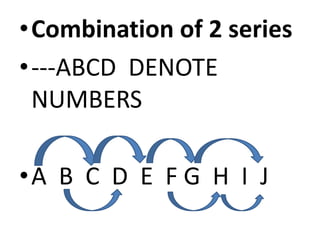 •Combination of 2 series
•---ABCD DENOTE
NUMBERS
•A B C D E F G H I J
 