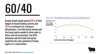 60/40
Brands should spend around 60% of their
budget on brand-building activity and
40% on activation for maximum
effectiveness. Too little brand activity and
the brand equity needed to drive sales in
future will not accumulate. Too little
activation and the brand will not be
exploiting the sales potential of brand
equity as it accumulates.
Source: Binet & Field, The IPA 'The Long and the Short of It'
 