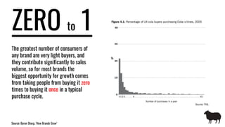 Numbers every marketer should know Slide 2