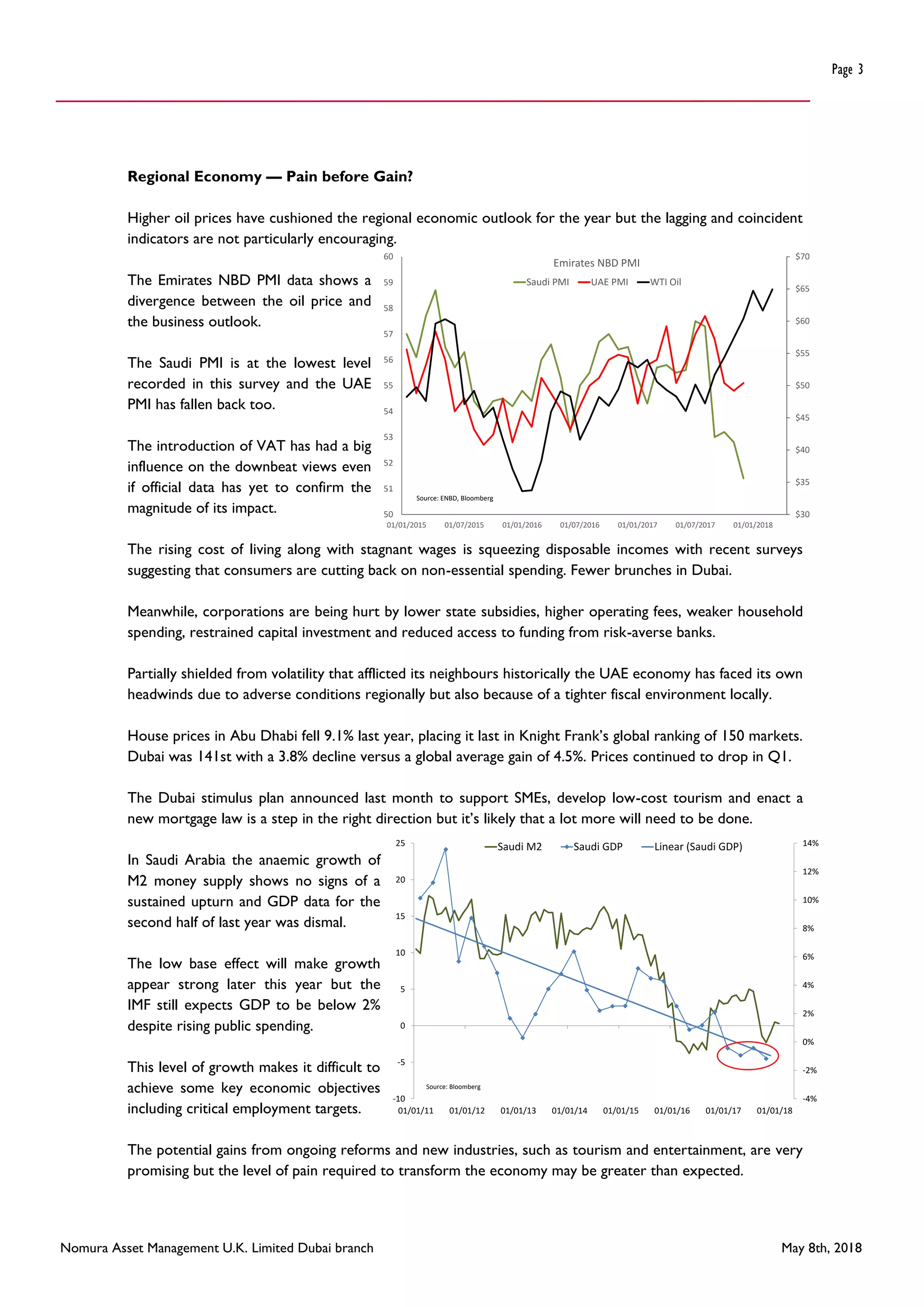 Nomura Asset Management U.K. Limited Dubai branch May 8th, 2018
Page 3
Regional Economy — Pain before Gain?
Higher oil prices have cushioned the regional economic outlook for the year but the lagging and coincident
indicators are not particularly encouraging.
The Emirates NBD PMI data shows a
divergence between the oil price and
the business outlook.
The Saudi PMI is at the lowest level
recorded in this survey and the UAE
PMI has fallen back too.
The introduction of VAT has had a big
influence on the downbeat views even
if official data has yet to confirm the
magnitude of its impact.
The rising cost of living along with stagnant wages is squeezing disposable incomes with recent surveys
suggesting that consumers are cutting back on non-essential spending. Fewer brunches in Dubai.
Meanwhile, corporations are being hurt by lower state subsidies, higher operating fees, weaker household
spending, restrained capital investment and reduced access to funding from risk-averse banks.
Partially shielded from volatility that afflicted its neighbours historically the UAE economy has faced its own
headwinds due to adverse conditions regionally but also because of a tighter fiscal environment locally.
House prices in Abu Dhabi fell 9.1% last year, placing it last in Knight Frank’s global ranking of 150 markets.
Dubai was 141st with a 3.8% decline versus a global average gain of 4.5%. Prices continued to drop in Q1.
The Dubai stimulus plan announced last month to support SMEs, develop low-cost tourism and enact a
new mortgage law is a step in the right direction but it’s likely that a lot more will need to be done.
In Saudi Arabia the anaemic growth of
M2 money supply shows no signs of a
sustained upturn and GDP data for the
second half of last year was dismal.
The low base effect will make growth
appear strong later this year but the
IMF still expects GDP to be below 2%
despite rising public spending.
This level of growth makes it difficult to
achieve some key economic objectives
including critical employment targets.
The potential gains from ongoing reforms and new industries, such as tourism and entertainment, are very
promising but the level of pain required to transform the economy may be greater than expected.
-4%
-2%
0%
2%
4%
6%
8%
10%
12%
14%
-10
-5
0
5
10
15
20
25
01/01/11 01/01/12 01/01/13 01/01/14 01/01/15 01/01/16 01/01/17 01/01/18
Saudi M2 Saudi GDP Linear (Saudi GDP)
Source: Bloomberg
$30
$35
$40
$45
$50
$55
$60
$65
$70
50
51
52
53
54
55
56
57
58
59
60
01/01/2015 01/07/2015 01/01/2016 01/07/2016 01/01/2017 01/07/2017 01/01/2018
Emirates NBD PMI
Saudi PMI UAE PMI WTI Oil
Source: ENBD, Bloomberg
 