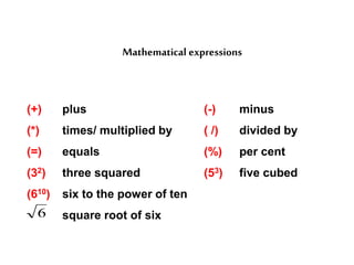 Mathematical expressions
(+) plus (-) minus
(*) times/ multiplied by ( /) divided by
(=) equals (%) per cent
(32) three squared (53) five cubed
(610) six to the power of ten
square root of six6
 
