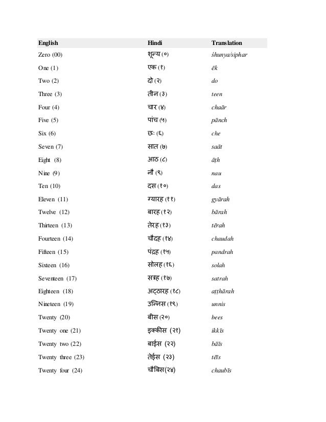 Numbers In Hindi Numbers In Hindi