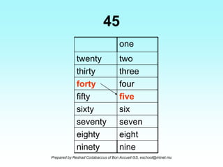 Numbers in words | PPS