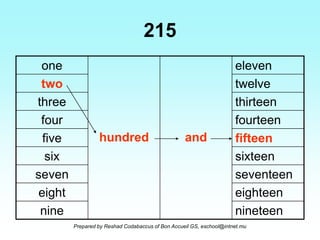 Numbers in words | PPS