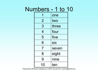 Numbers in words | PPS