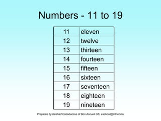 Numbers in words | PPS