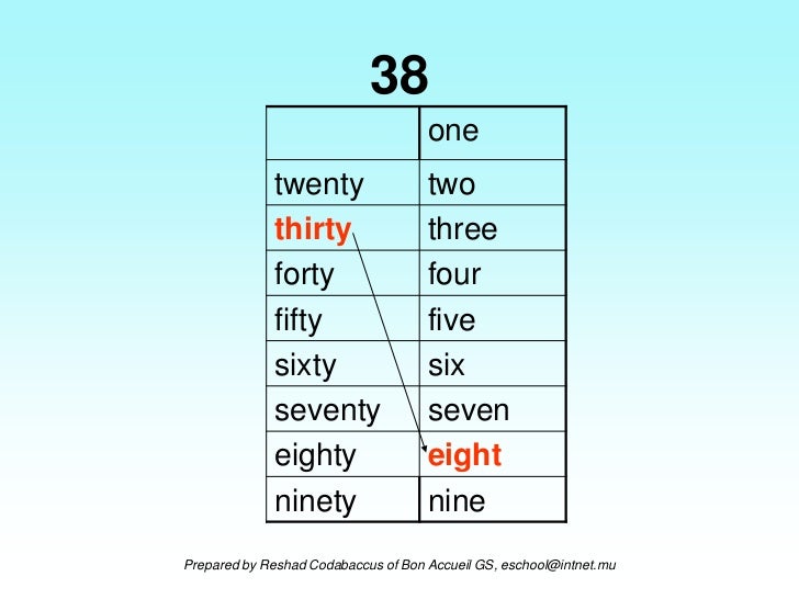 31 In Words : 330 in Words – XSXIUJ