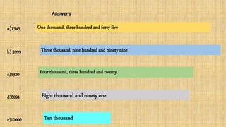 Answers
a)1345
b) 3999
c)4320
d)8091
e)10000
One thousand, three hundred and forty five
Three thousand, nine hundred and ninety nine
Four thousand, three hundred and twenty
Eight thousand and ninety one
Ten thousand
 