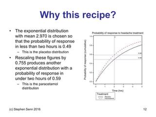 Why this recipe?
• The exponential distribution
with mean 2.970 is chosen so
that the probability of response
in less than two hours is 0.49
– This is the placebo distribution
• Rescaling these figures by
0.755 produces another
exponential distribution with a
probability of response in
under two hours of 0.59
– This is the paracetamol
distribution
(c) Stephen Senn 2016 12
 
